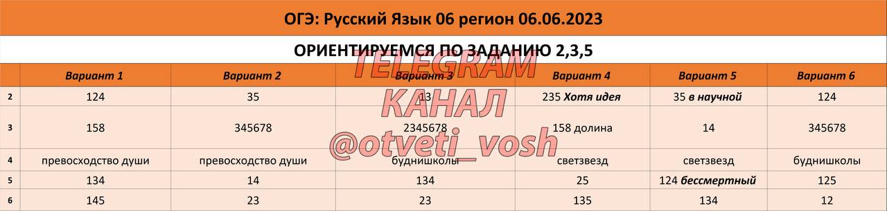 ОГЭ русский язык 2024. 11 Задание ОГЭ русский. 6 Задание ОГЭ русский язык. VIP ОГЭ 2024.