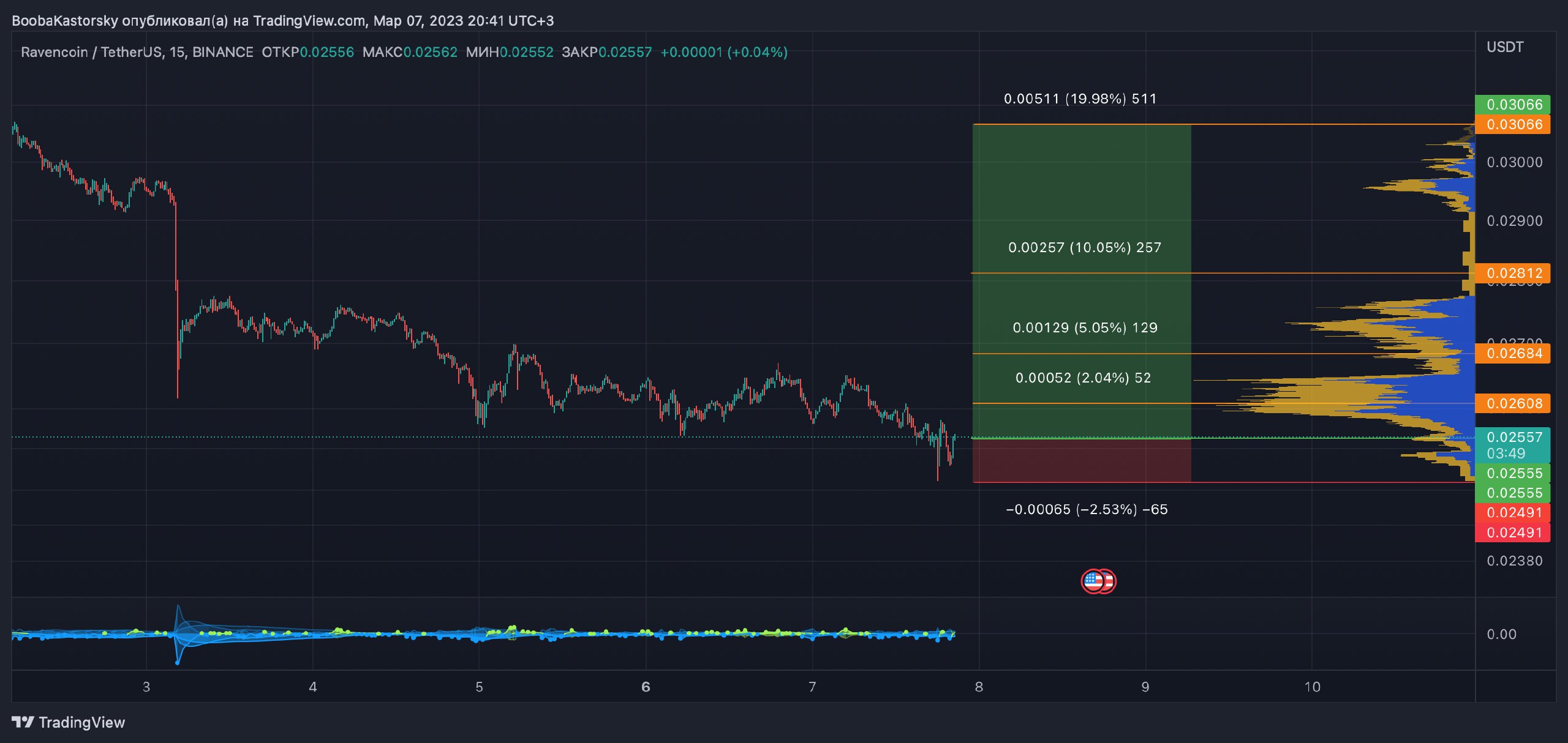 Сигналы бинарные опционы телеграмм бесплатные фото 48