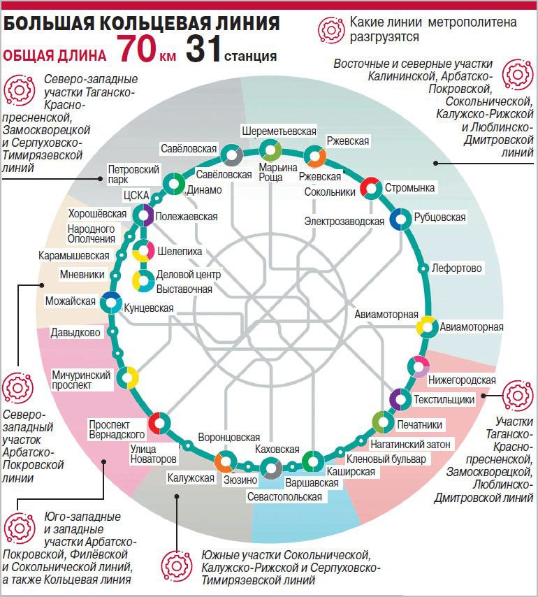 Карта метро большая кольцевая