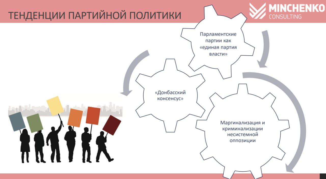 5 партии. Минченко консалтинг. Сведения в области внешней политики и экономики. Минченко архетипы политиков. Хрузёв политическая сфера картинки.