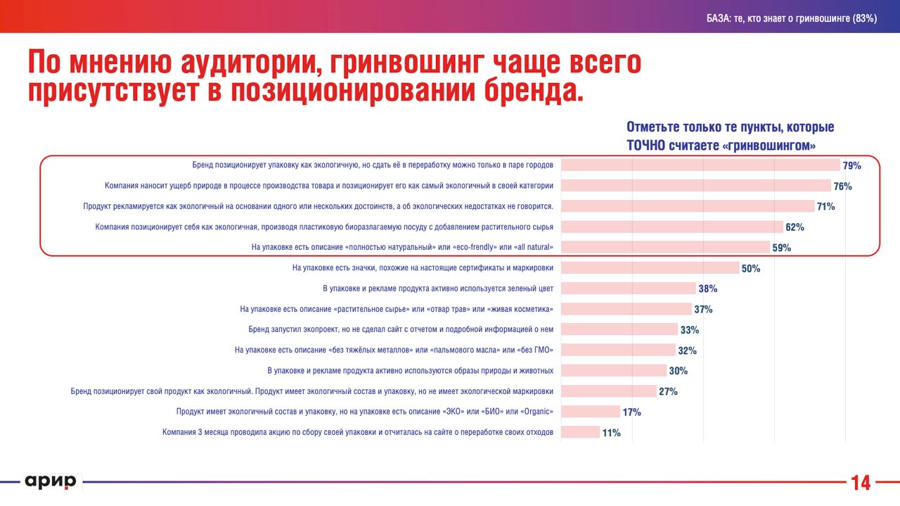 Какой самый очевидный. Юнилевер обвиняют в гринвошинге.