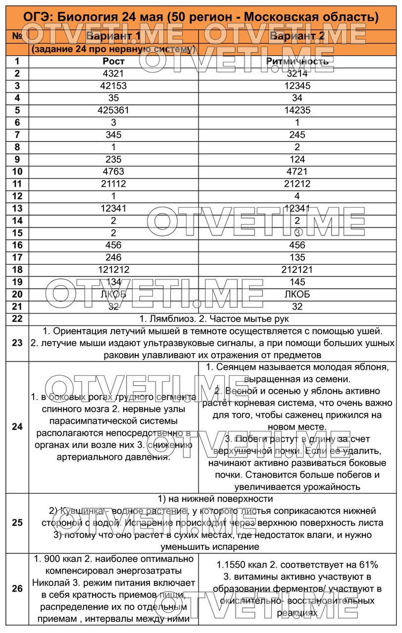 Публикация #1213 — Ответы ОГЭ 2024🇷🇺 (@otvet_oge_300)