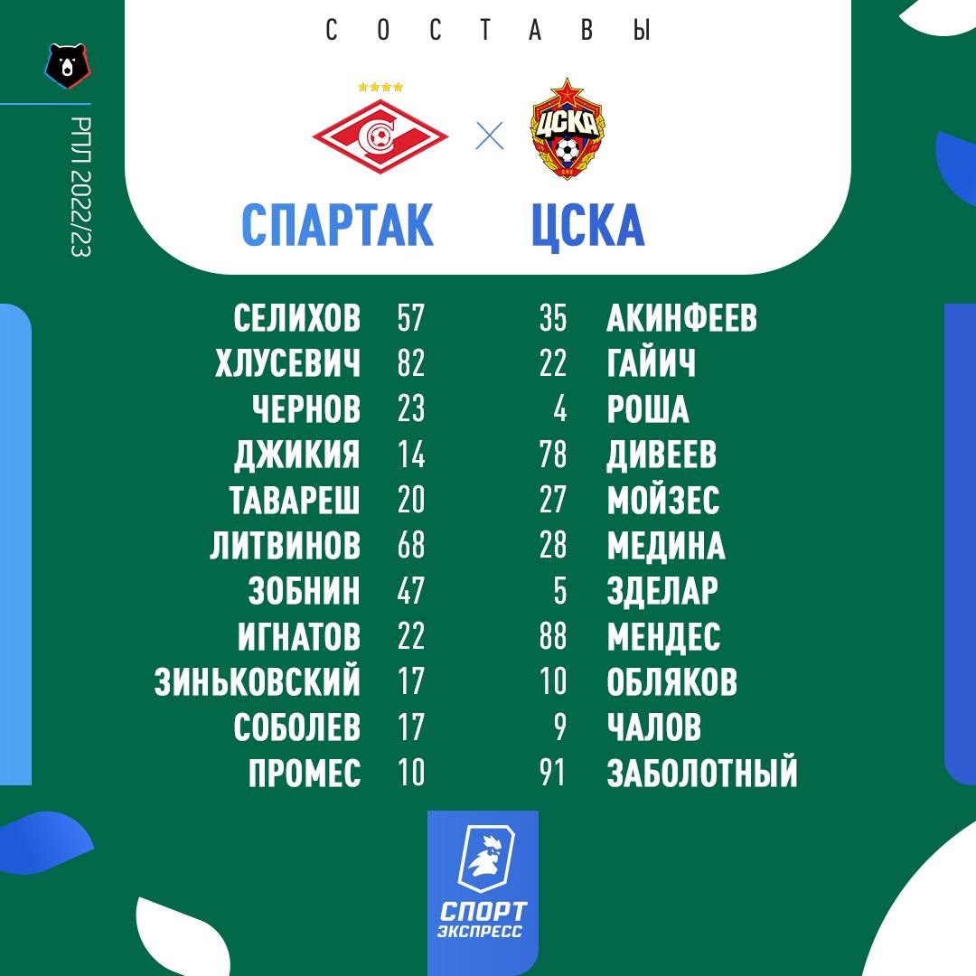 состав спартака на сегодняшний день по футболу