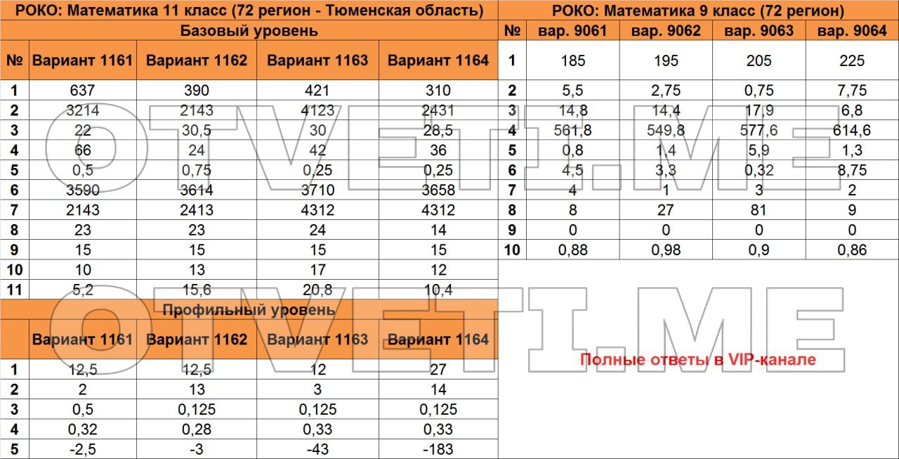 Пересдача огэ математика 2024 3 сентября ответы. ОГЭ по математике 2023 ответы регион 72. Ответы математика ОГЭ 2023 72 регион. Ответы на ЕГЭ по математике. ОГЭ математика пробник.