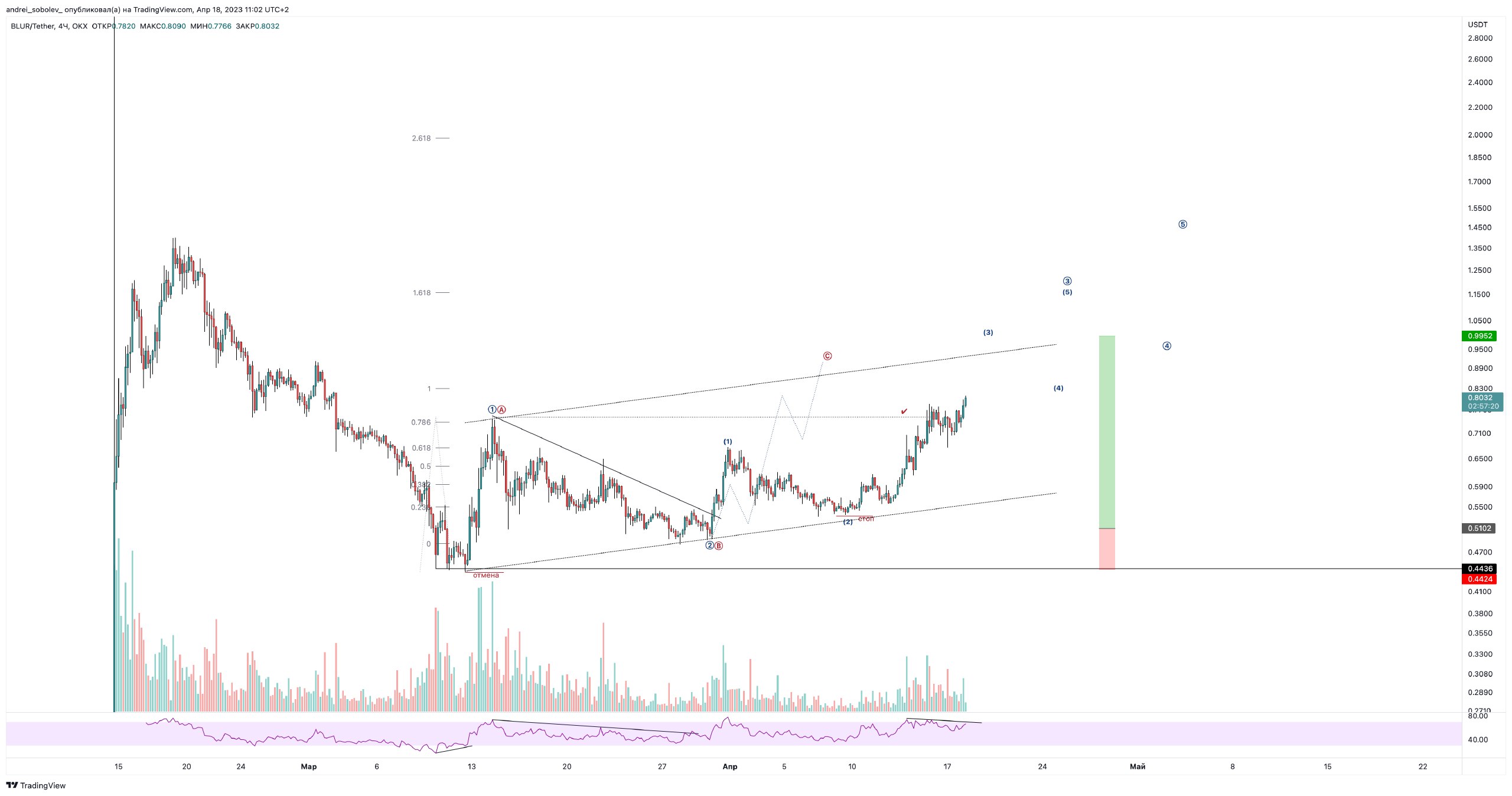 Ton to usdt. Ton теперь на USDT.