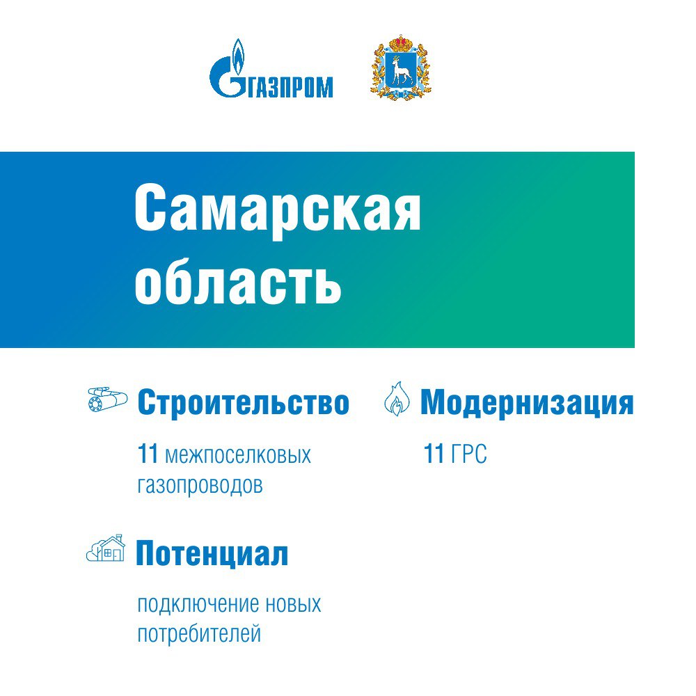 ПАО &laquo;Газпром&raquo; подписал актуализированные программы развития газоснабжения и газификации регионов 2021&ndash;2025 с Белгородской и Самарской областями, а также с Краснодарским краем  В Белгородской области: 