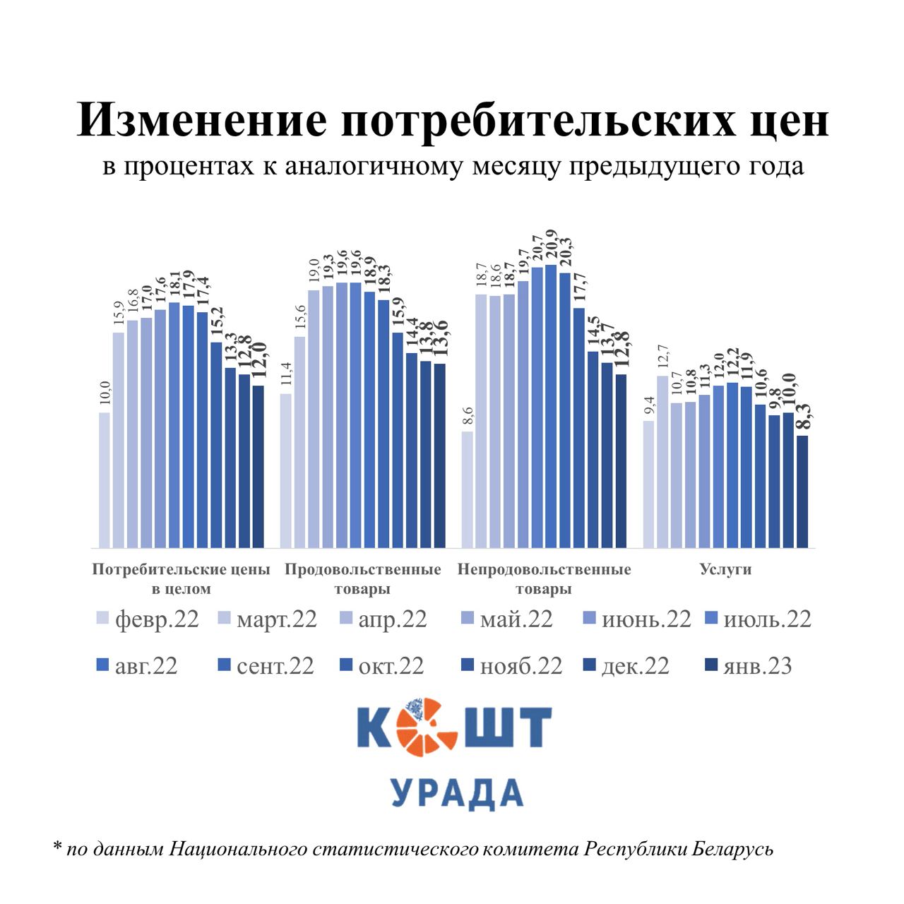 Результатов примерно