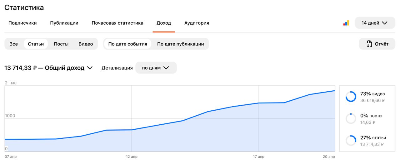 Дзен накругло 3.0 перезагрузка