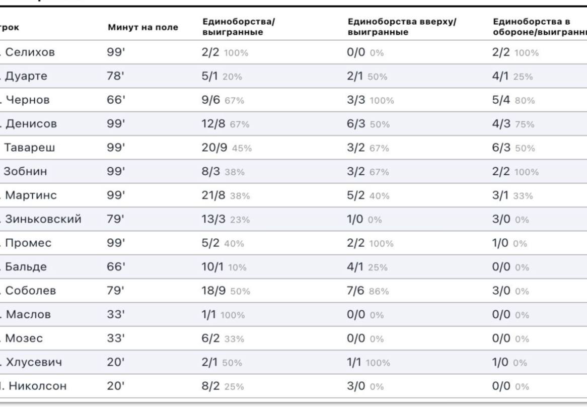 Статистические данные республики коми. Статистика пожаров за 2020 год. Сколько в республике коми мужчин. Статистика пожаров за 2020 год. Статистические данные республики коми.