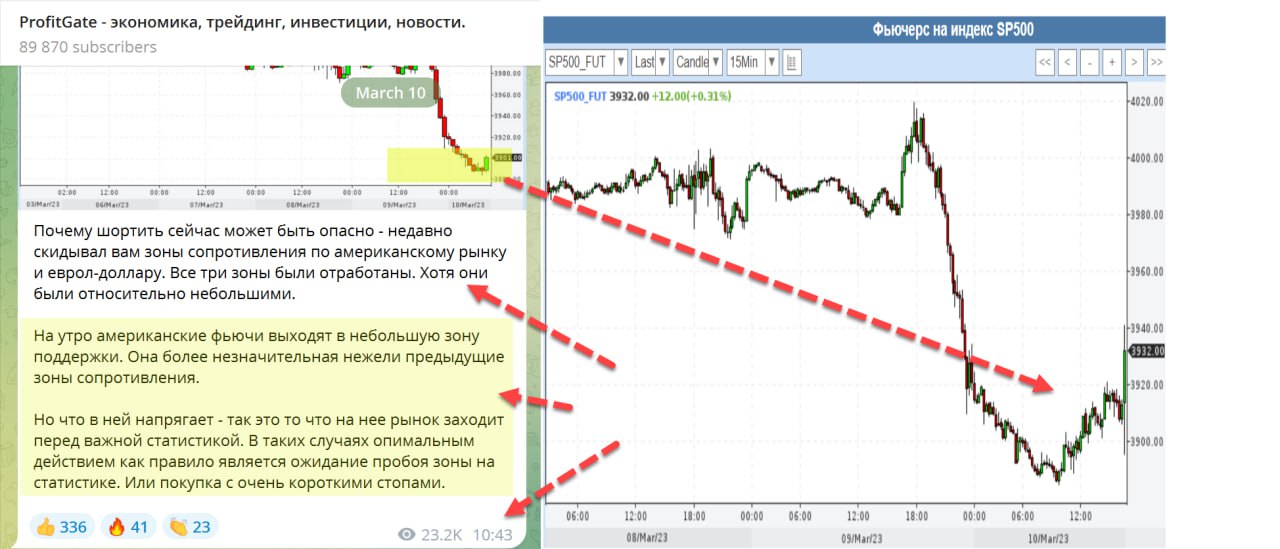 Trading economics