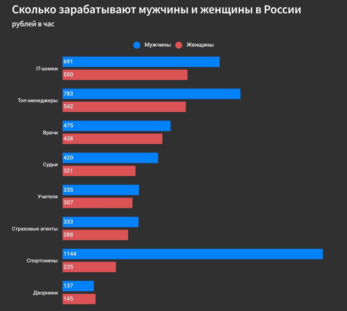 Post #2493 — StartUPER | бизнес, экономика, финансы, системное управление,  стартапы, саморазвитие онлайн, тренинги и курсы (@strtuper)