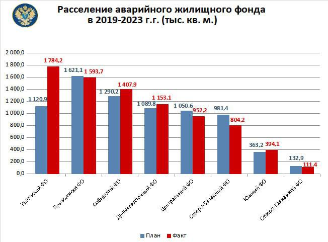 Ксп челябинской области план проверок на 2023 год