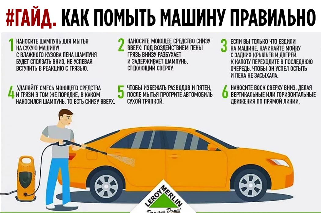 Как правильно автомобиль. Порядок мойки автомобиля. Советы по мойке автомобилей. Полезные памятки для автомобилистов. Порядок мытья автомобиля.