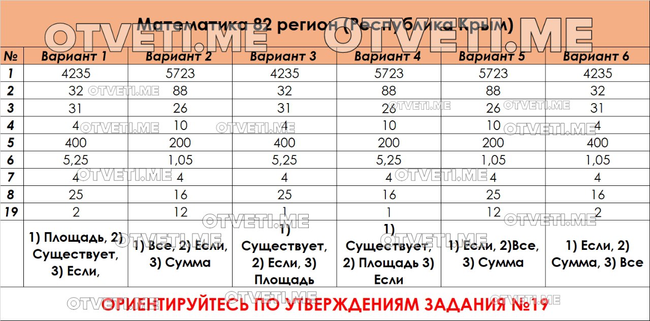 План подготовки к огэ по математике 2023 учителя математики