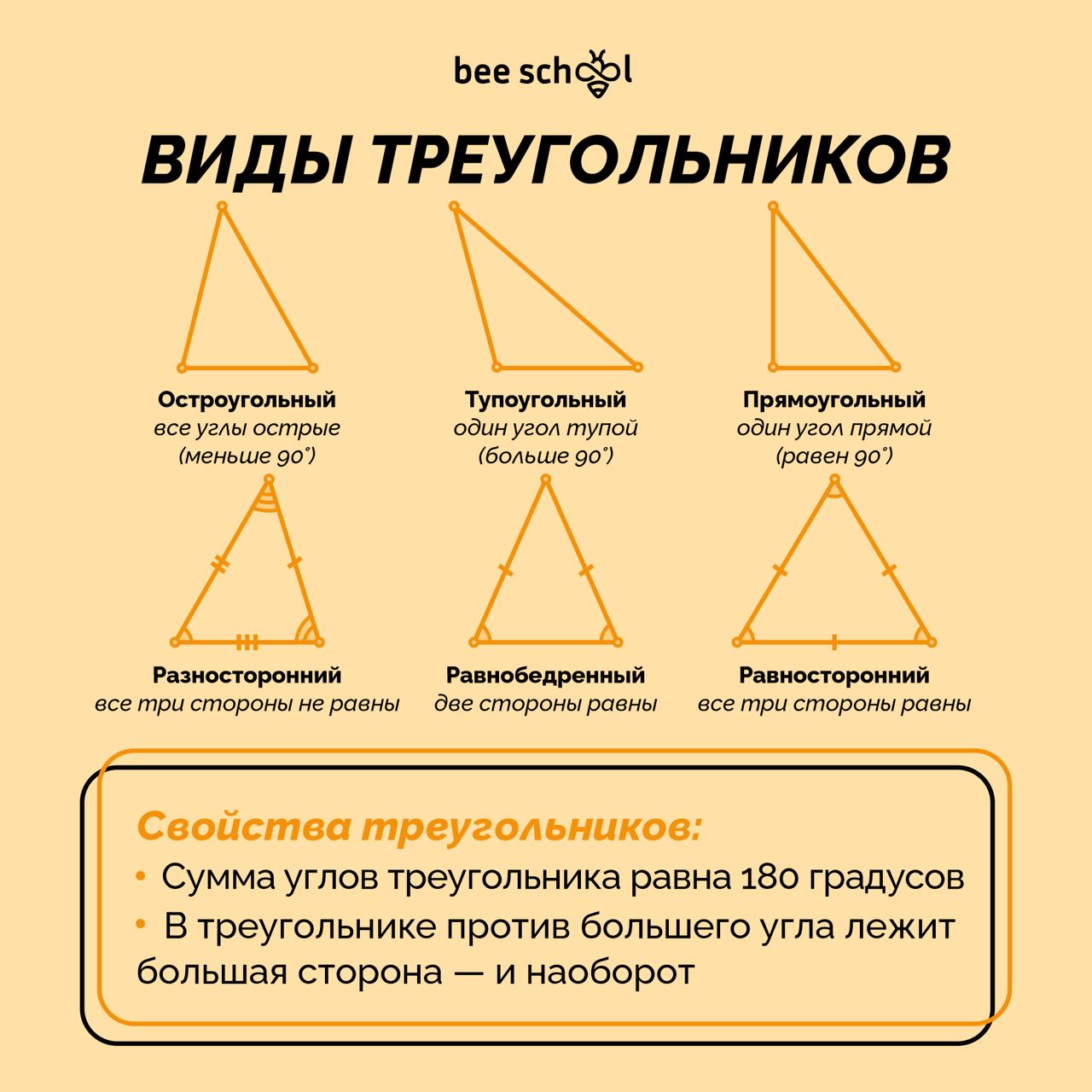 Существует треугольник у которого. Треугольники бывают. какие виды треугольников бывают. по виду углов треугольники бывают. треугольник это многоугольник.
