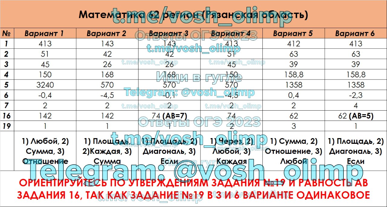 Публикация #3034 — Ответы ОГЭ 2024 (@otveti_me)