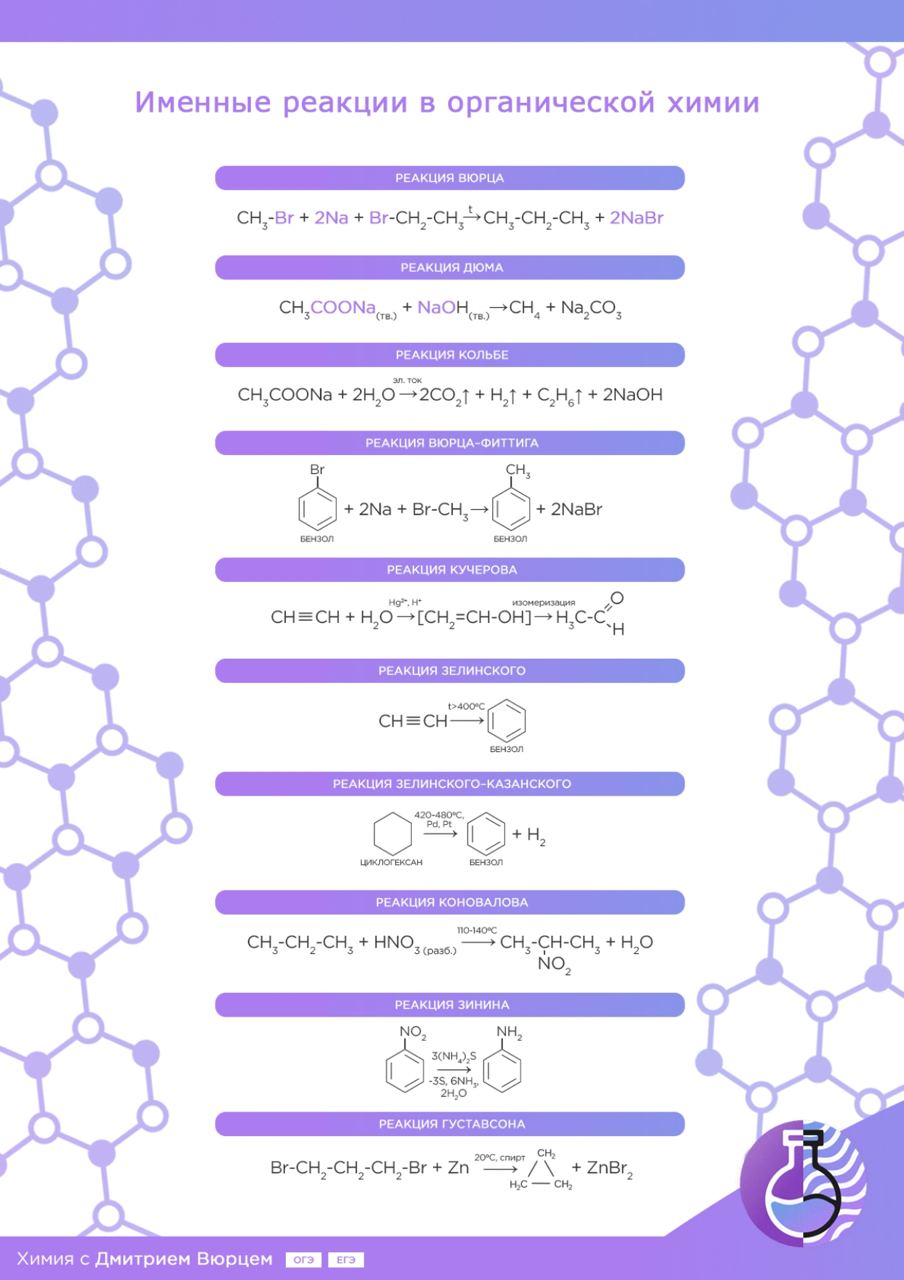 Именные реакции в органической химии