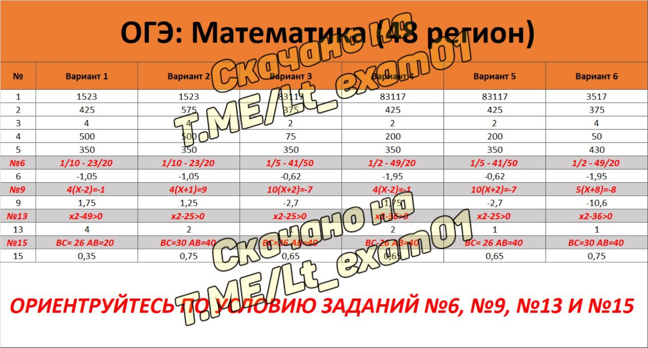 Публикация #3812 — ОТВЕТЫ ОГЭ ЕГЭ РЕЗЕРВ ПЕРЕСДАЧА РУССКИЙ ЯЗЫК Москва  Санкт-Петербург (@lt_exam01)