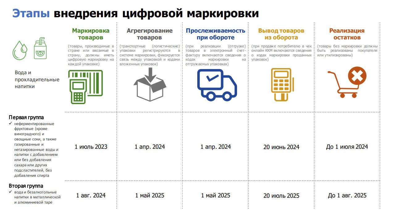 Какой товар нужно маркировать в 2024. Внедрение маркировки. Теплофикационная вода маркировка.