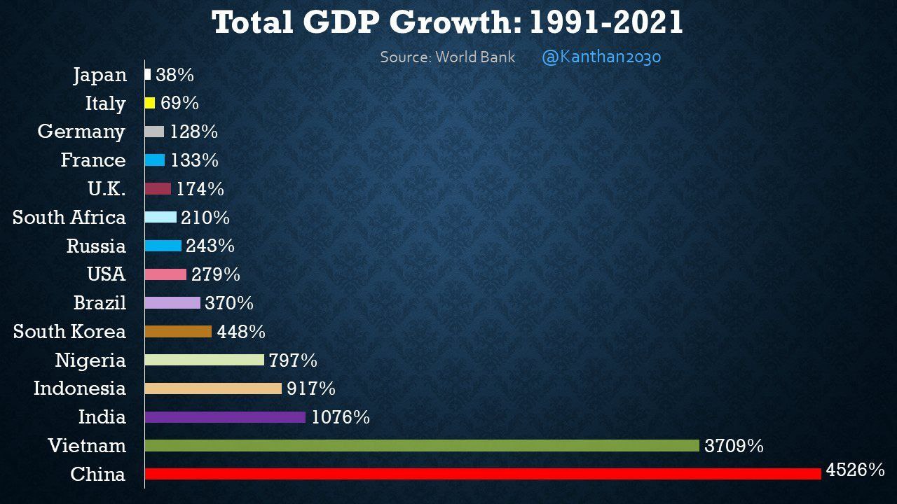 Китай план 2030