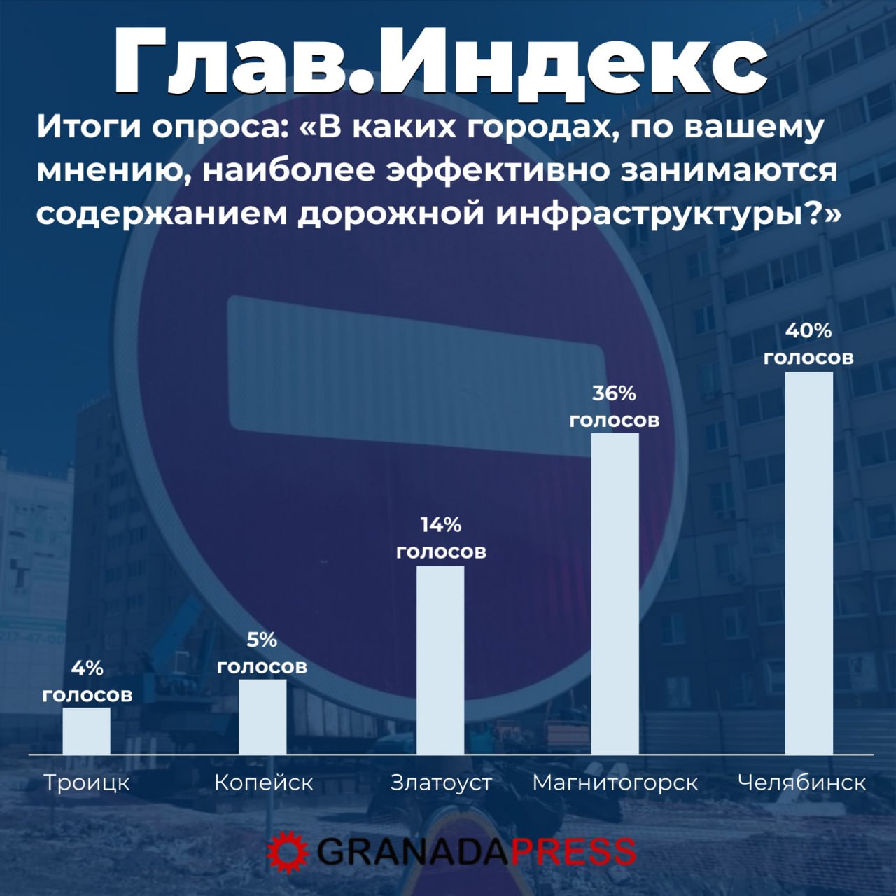 Мнение подписчиков. Индекс Челябинска. Какой индекс в Челябинске.