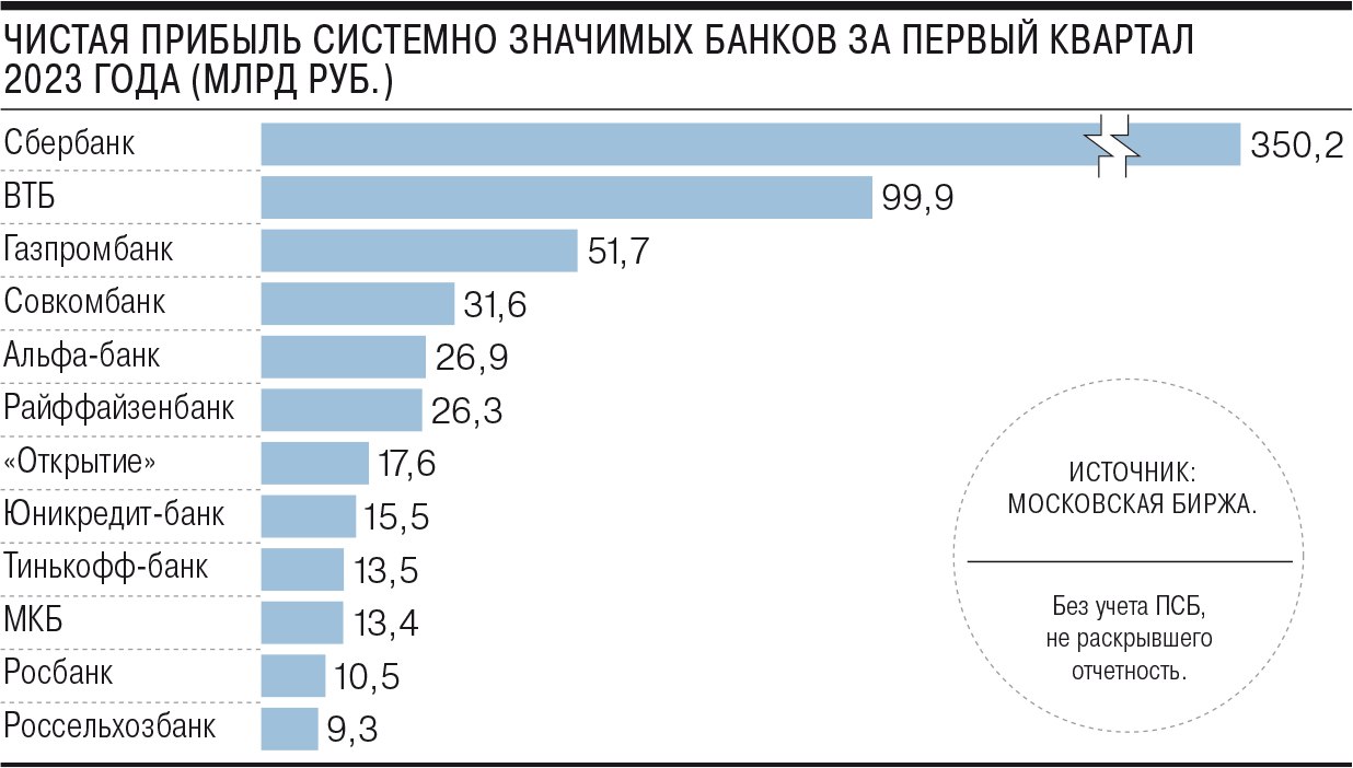 Список системно значимых банков 2025. Список системно значимых банков 2025. Топ 10 банков. Список системно значимых банков 2025. Системно значимые кредитные организации.