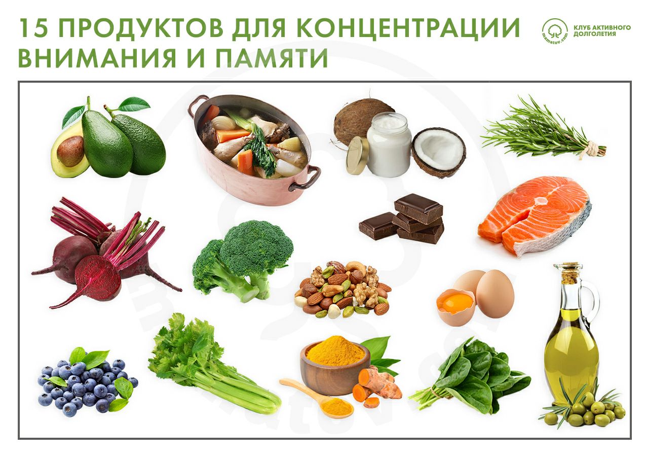 15 продуктов