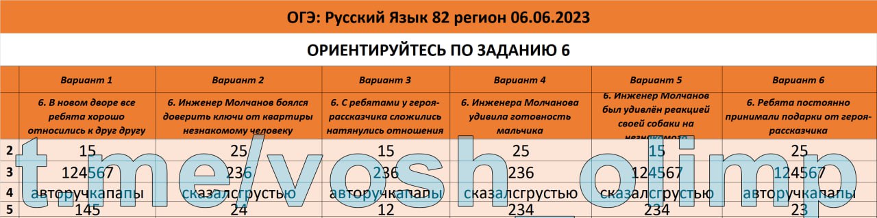 Огэ русский язык 2024 орфографический анализ