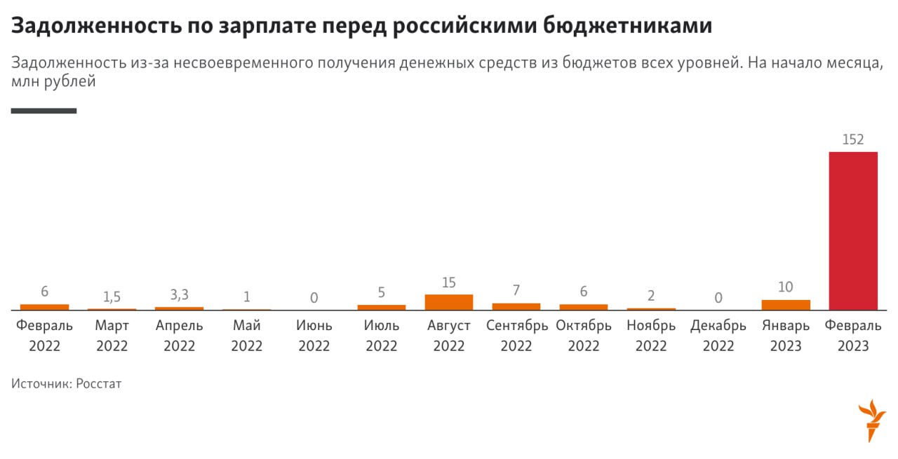 Зарплата за декабрь 2023 уведомления