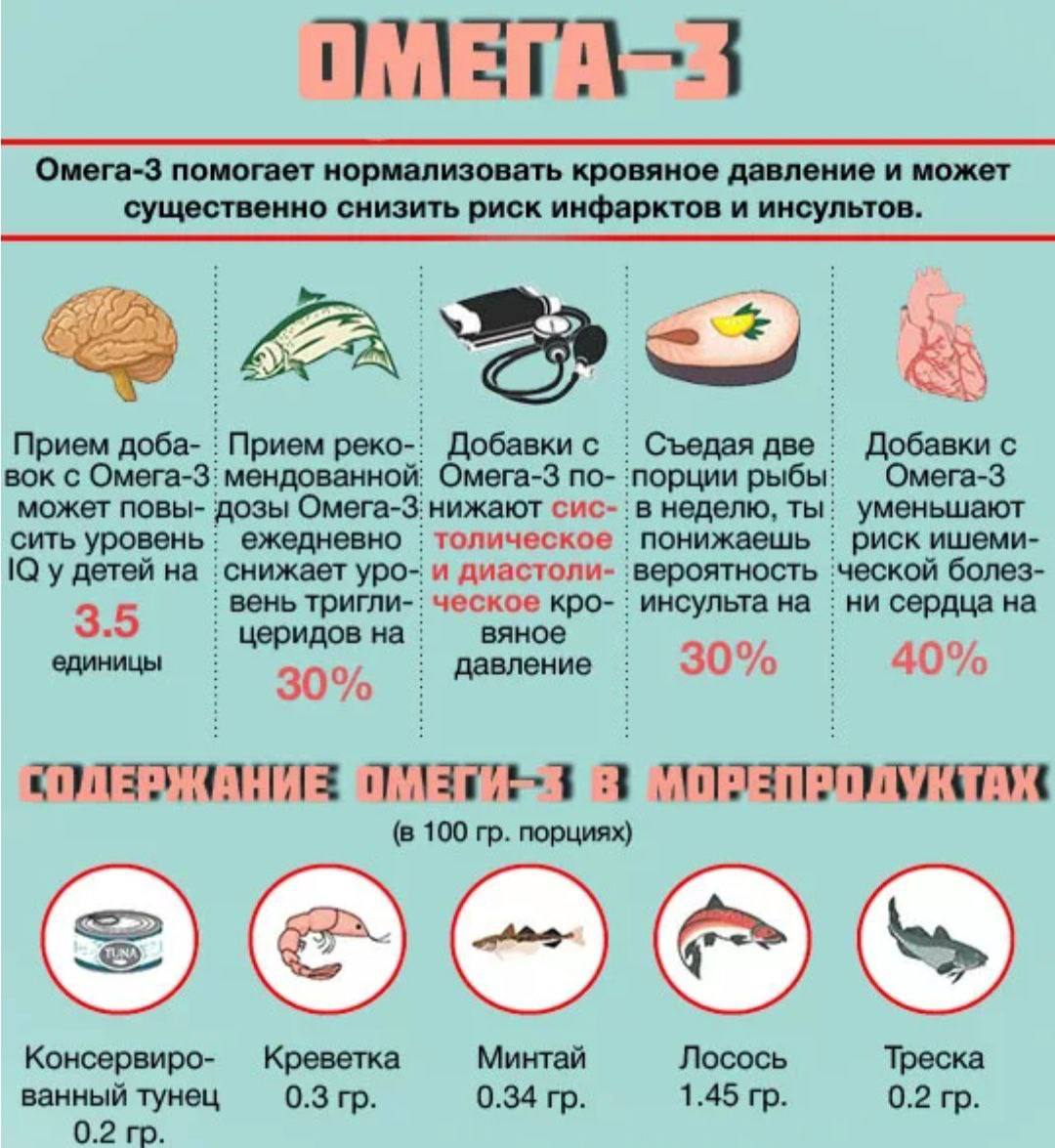 Омега 3 в продуктах таблица