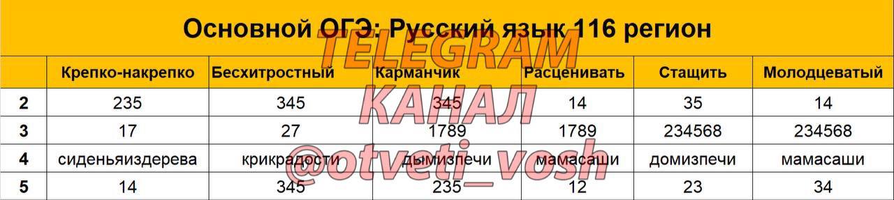 Натуралистов всегда поражала особенность охоты огэ ответы