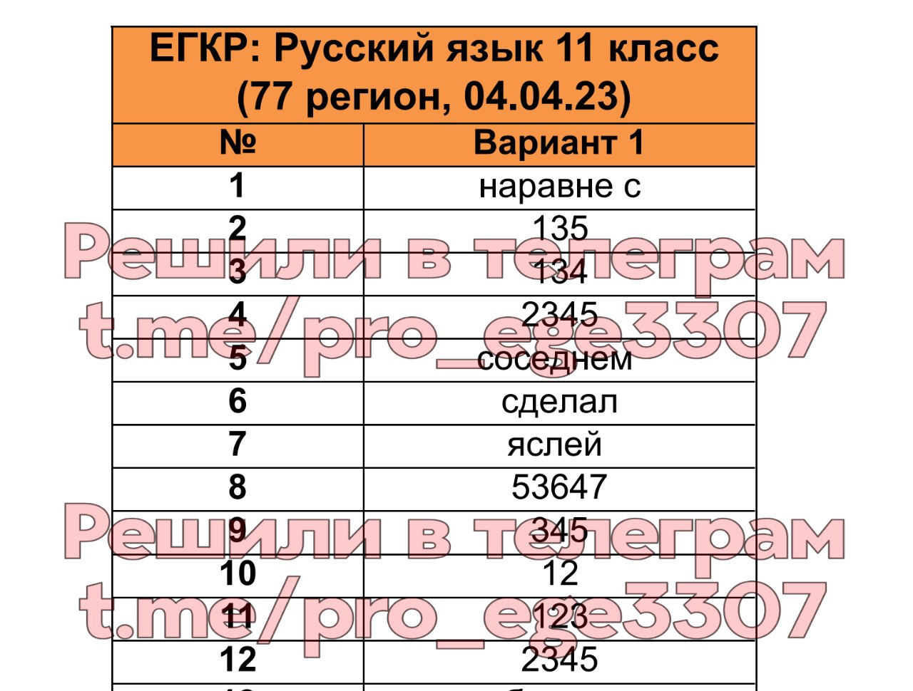 Публикация #2701 — Ответы ОГЭ 2024 (@otveti_me)