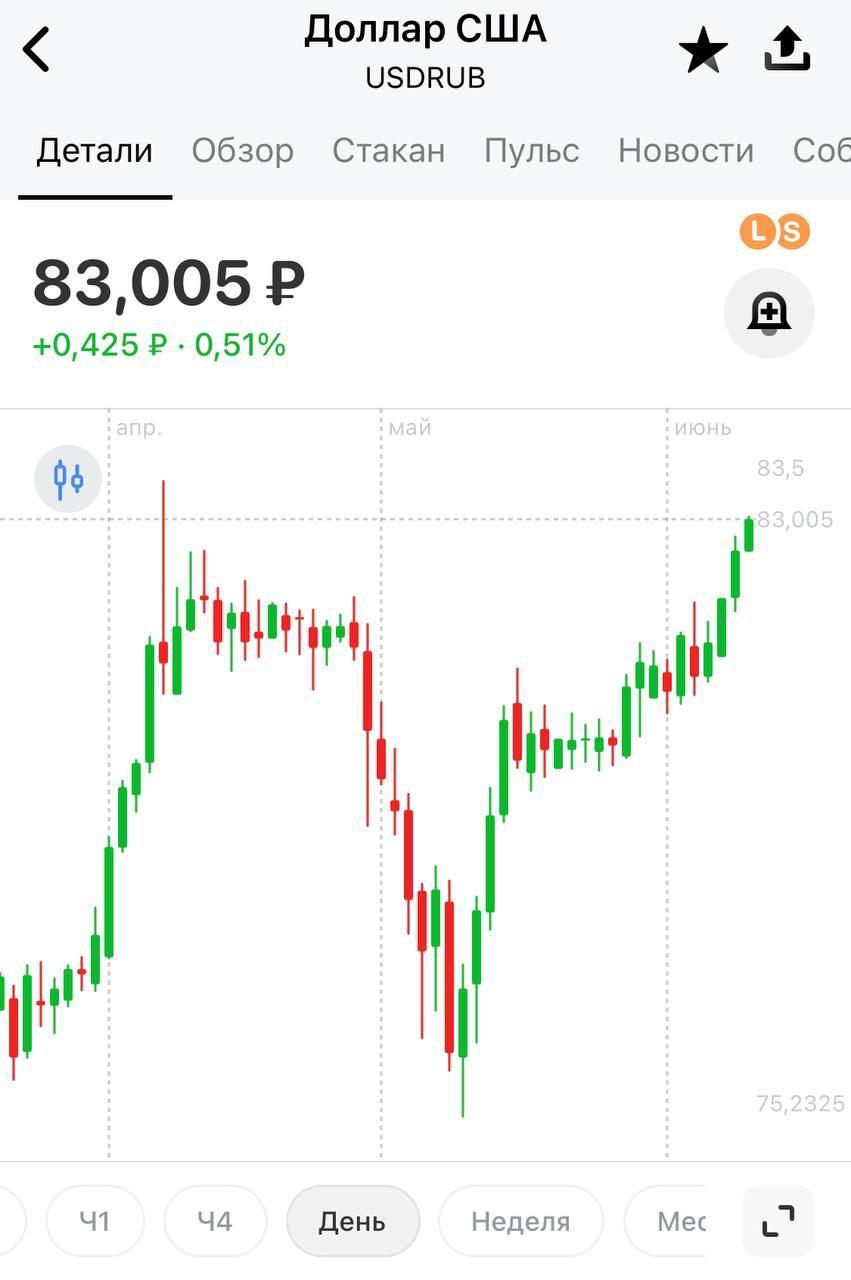 Купить Доллар На Бирже В Спб