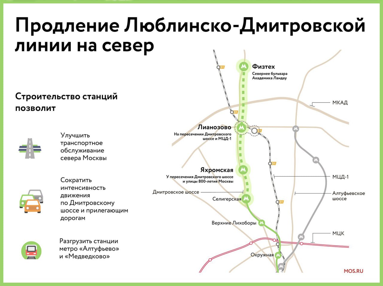 Верхние лихоборы план развития