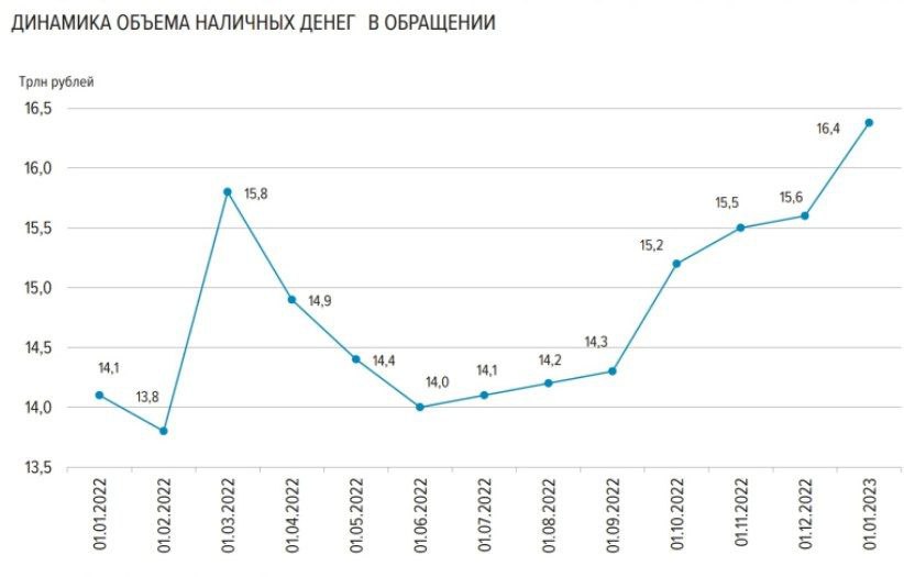 Рынок труда в россии 2023. Объем наличных. Количество россиян. Объем наличных. Количество денег в мире.