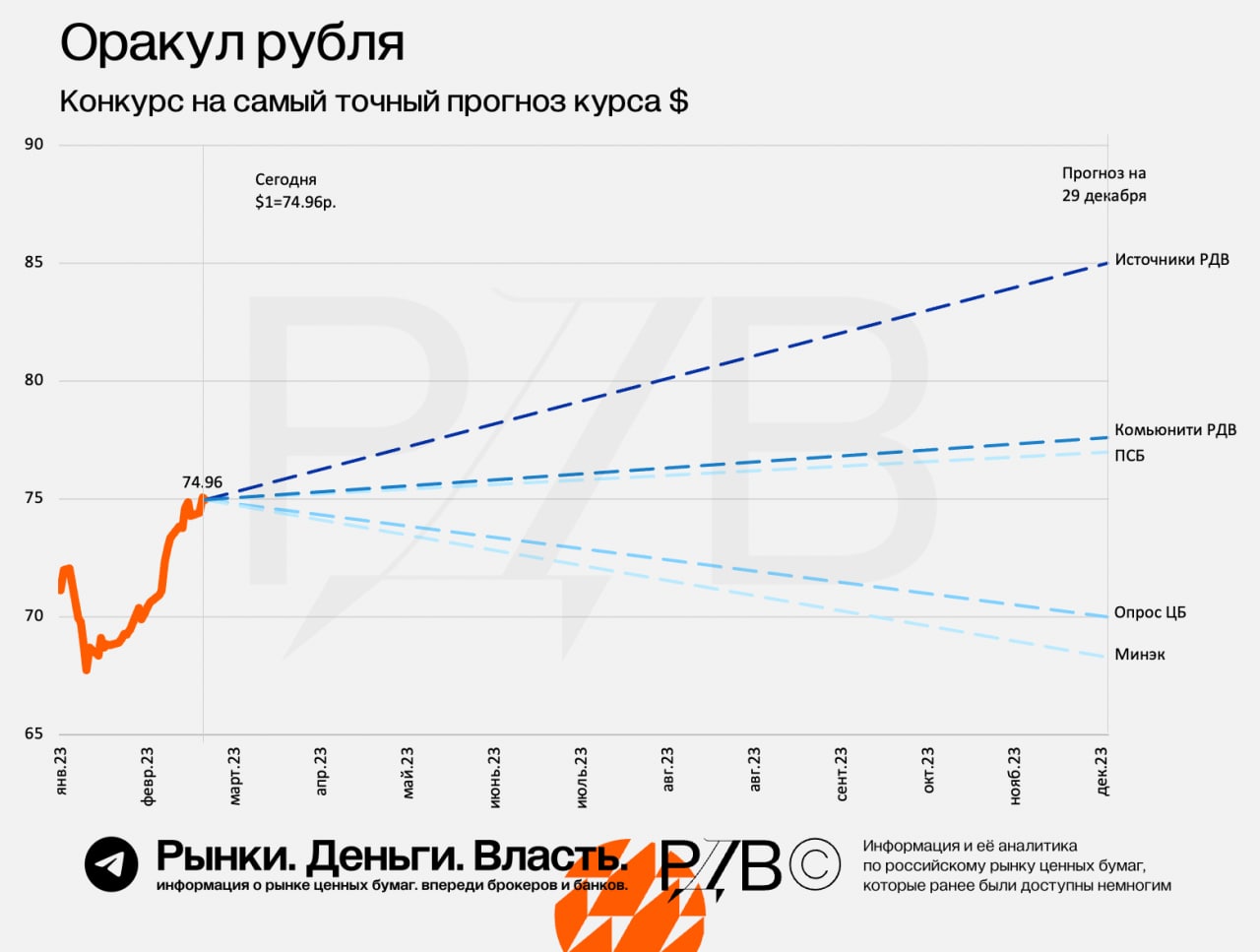 Прогноз курса рубля июнь 2024