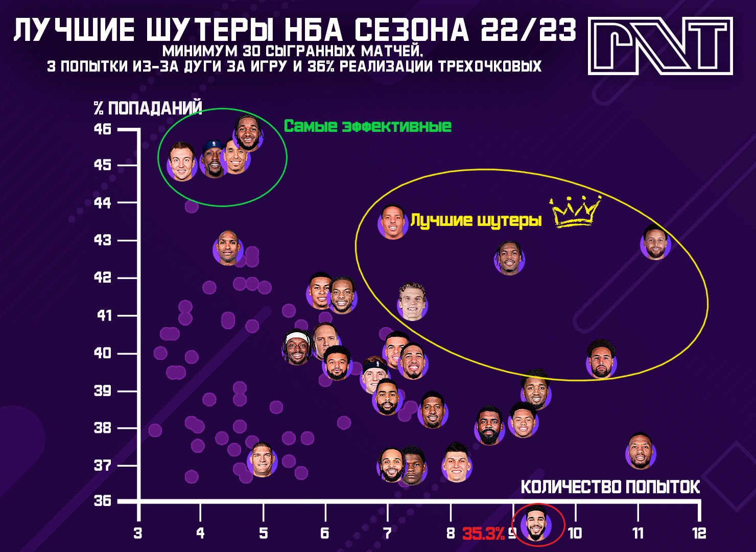 Шутеры нба