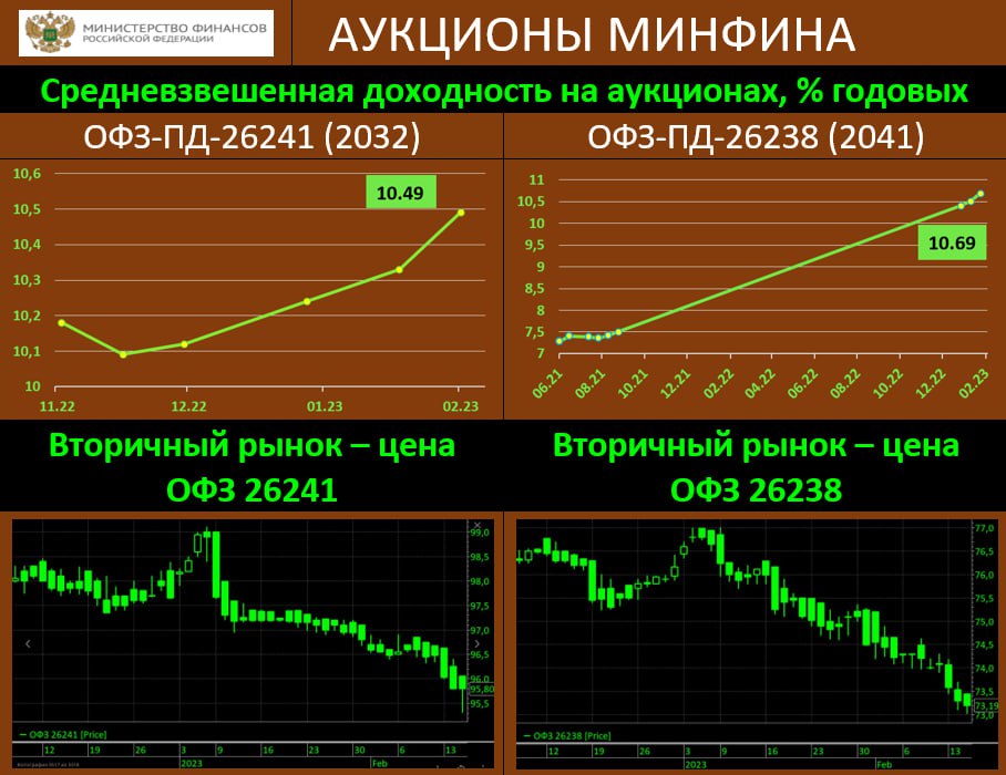 Купить Офз 26238