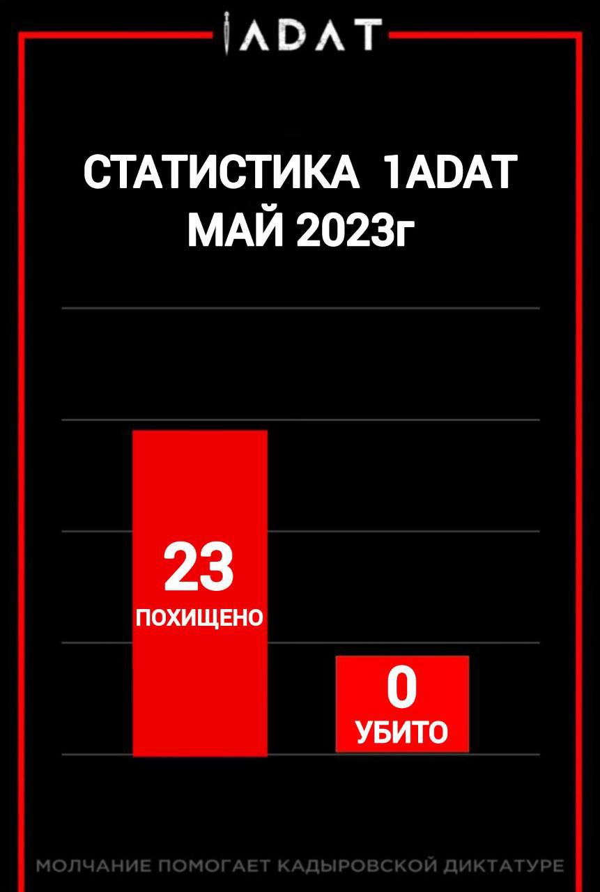 Один адат телеграмм канал фото 29