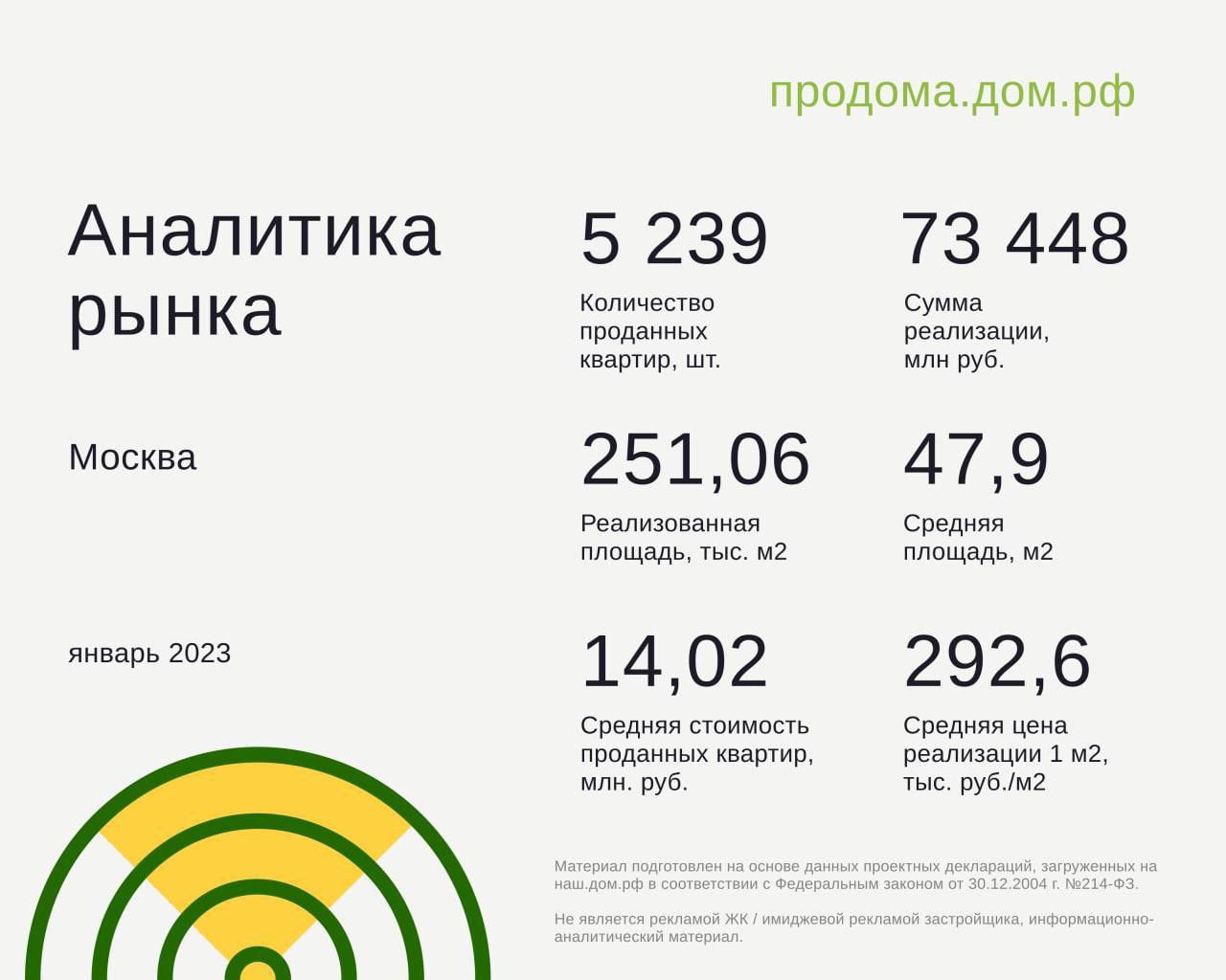 Средняя Стоимость Жилья В Санкт Петербурге