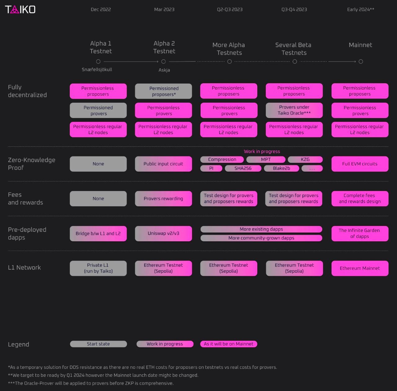 Rust language roadmap фото 66