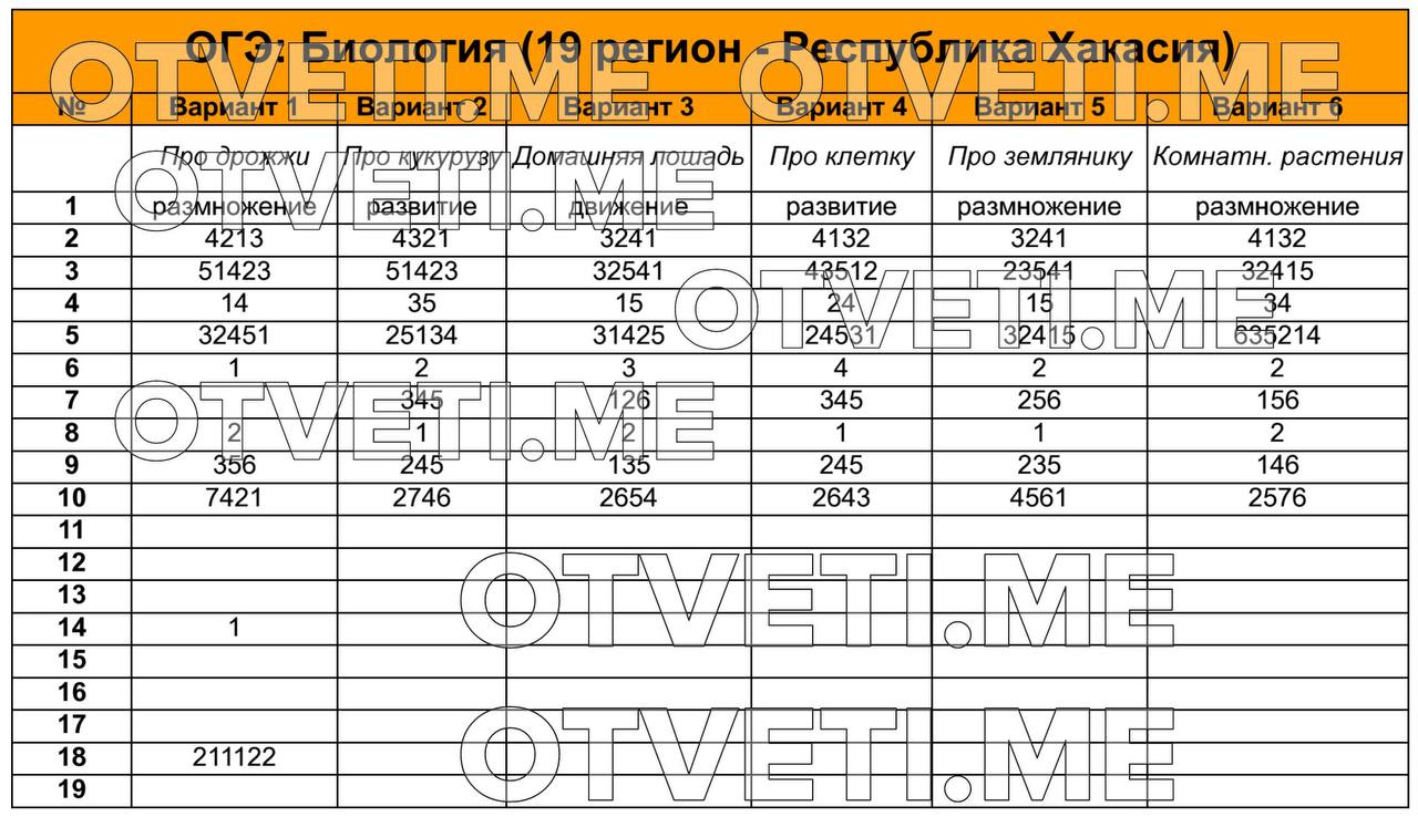 Публикация #1207 — Ответы ОГЭ 2024🇷🇺 (@otvet_oge_300)