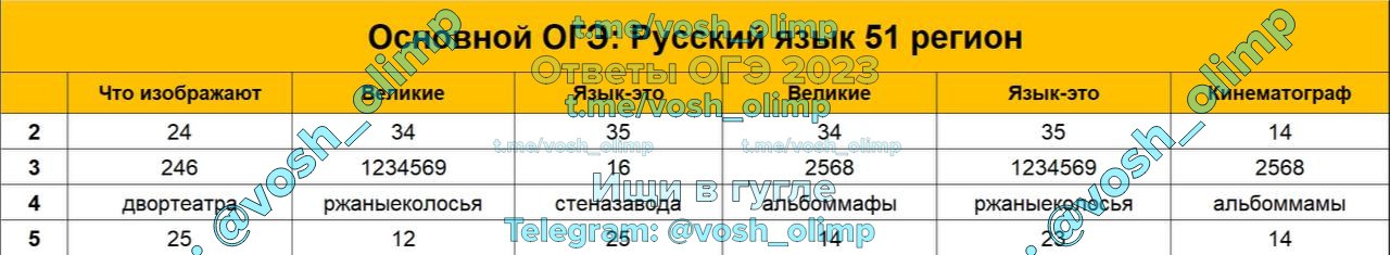 Прикол по огэ география. Огэ русский 2024. Огэ русский давно уже было замечено. Огэ русский давно уже было замечено. Огэ русский давно уже было замечено.