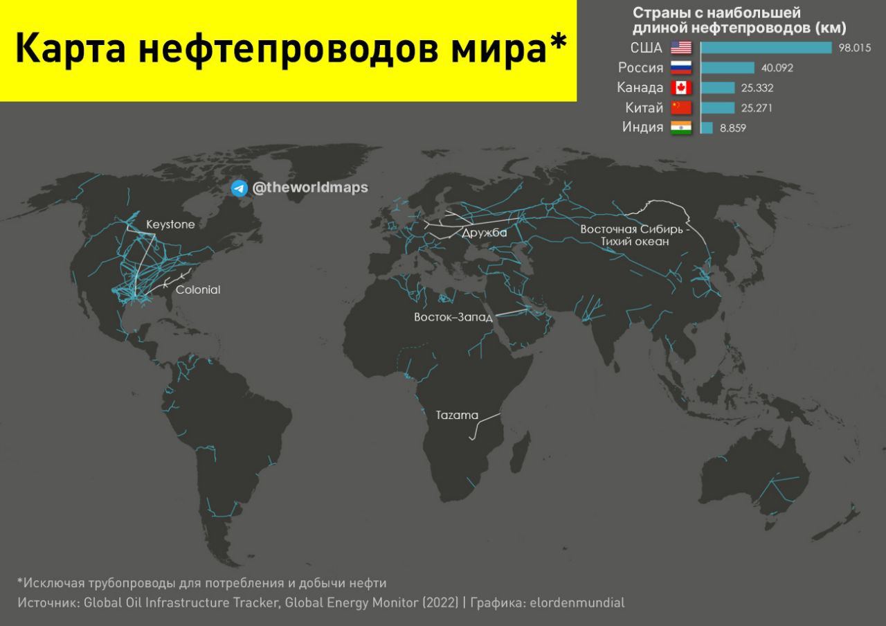 Россия и мировое источники. Нефтепроводы США на карте. Протяженность газопроводов в США.