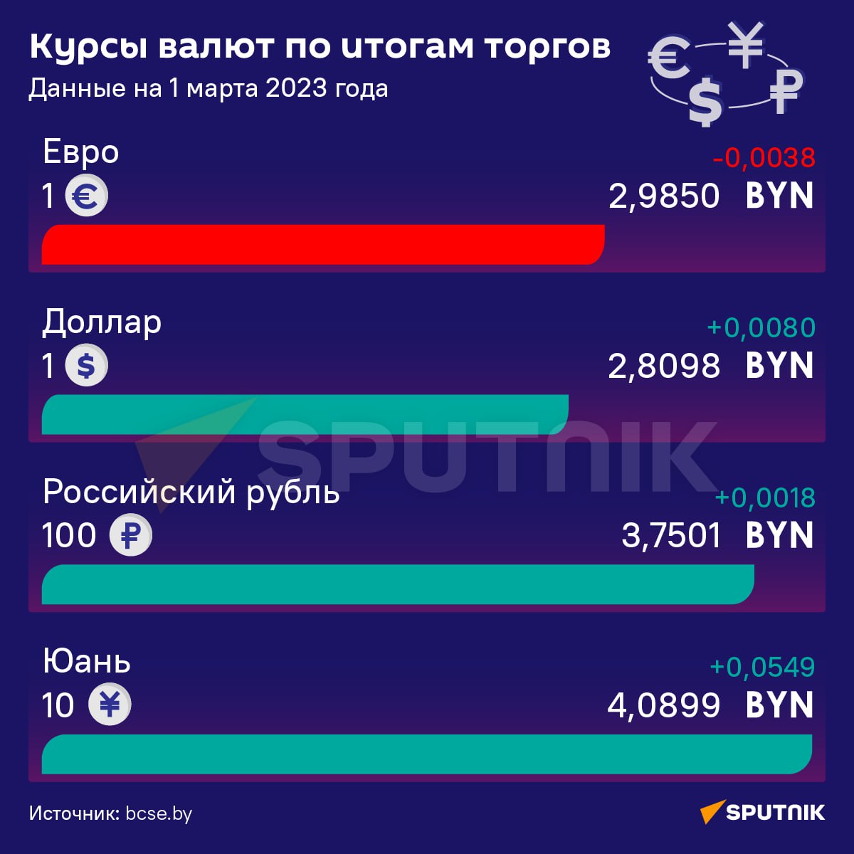 Чаты беларусь телеграмм фото 67