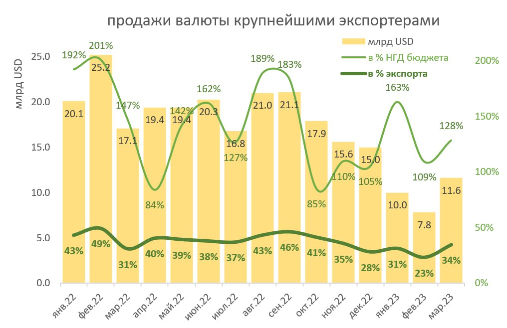 Курс валют диаграмма за месяц