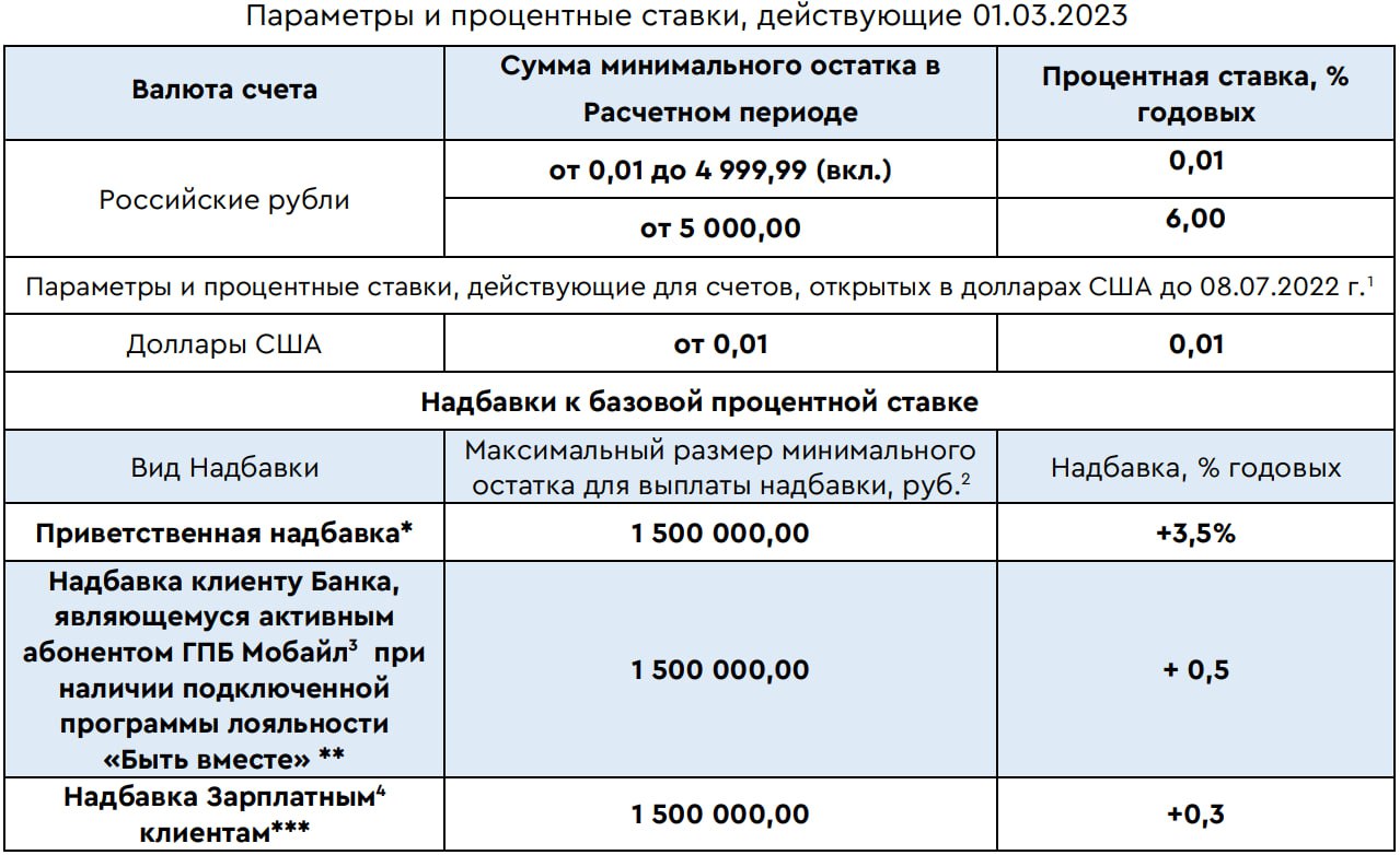 Газпромбанк накопительный счет проценты на сегодня