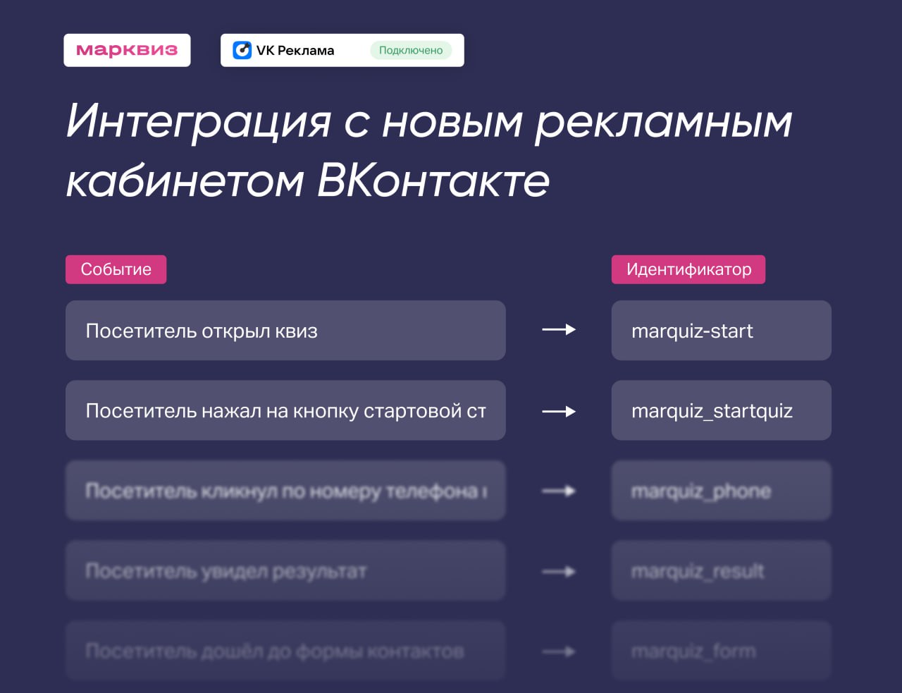 Marquiz. Марквиз. Marquiz интеграция с ga4.