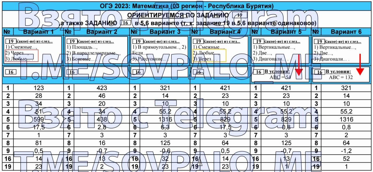 70 5 ответ таблица. Таблица для ответов ОГЭ. Таблица для ответов. Таблица ответов для квиза. Как сделать таблицу с ответами на ОГЭ.