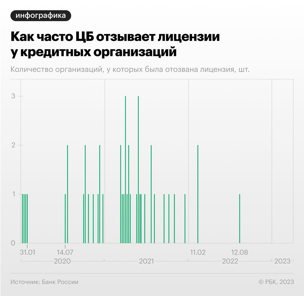 Блог инвестиции телеграмм фото 19